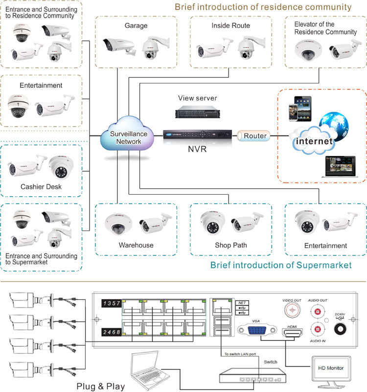 LS VISION IP Camera NVR System