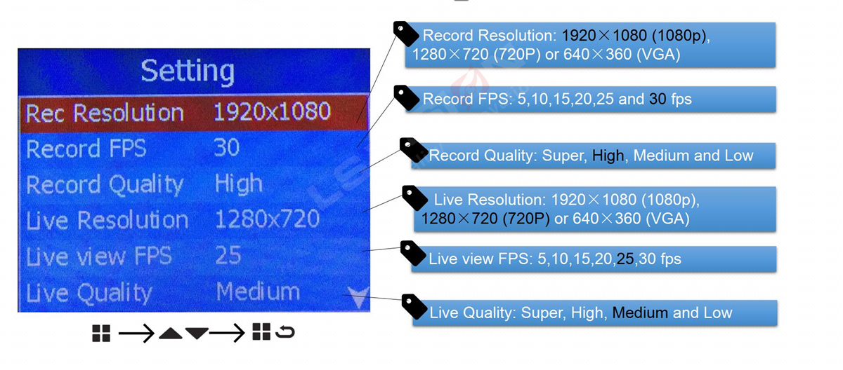 High resolution 4G Live Streaming