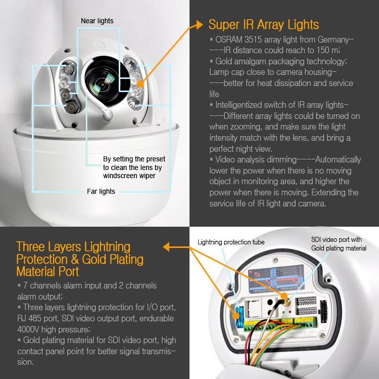 PTZ IP Camera advantage 2