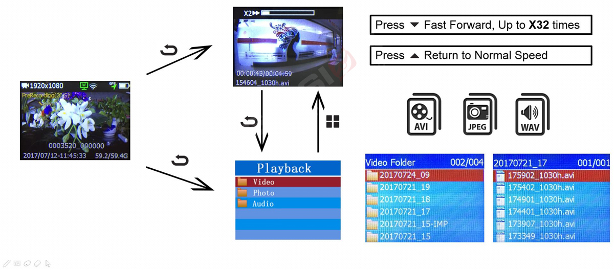function of Play Back