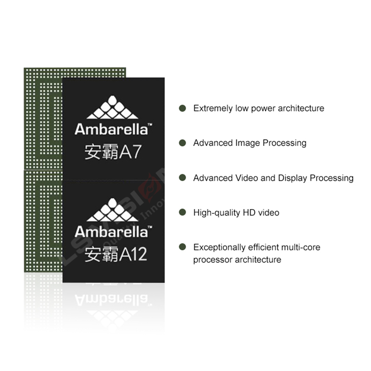 Ambarella A7 Police Body Worn Cameras