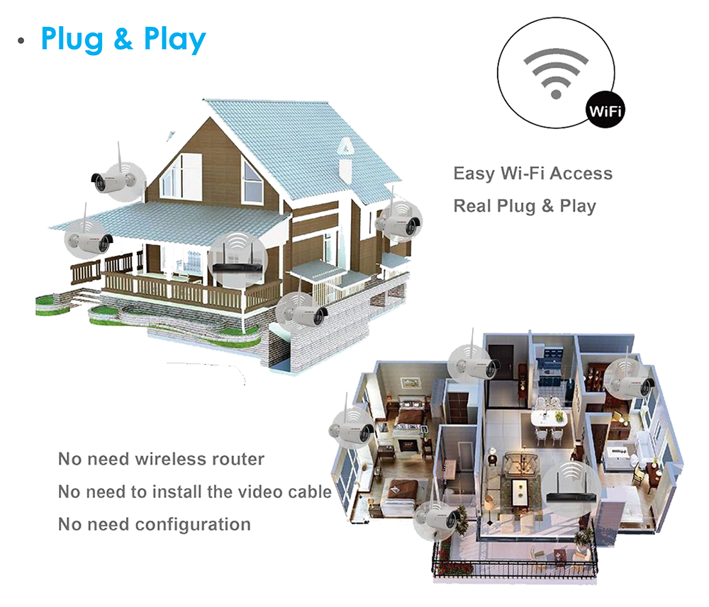 8CH Wifi IP Camera NVR Kit with LCD Monitor