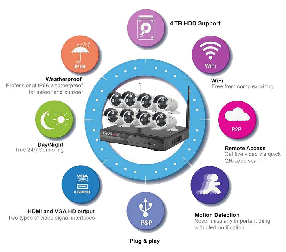 LS VISION 8CH 1080P WIFI surveillance NVR Kits
