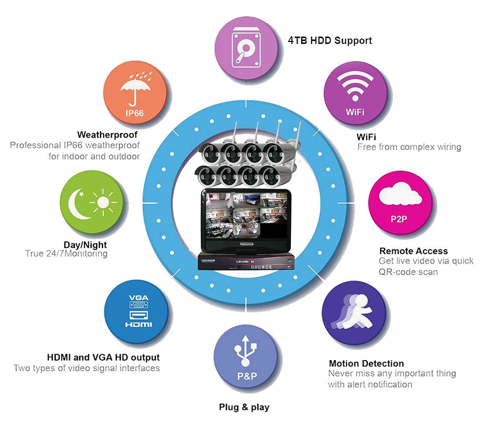 960P Wifi Wireless IP Camera System