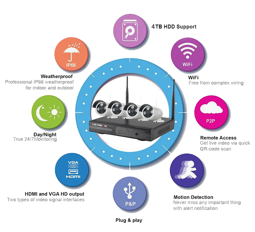 key feature of 4ch wifi nvr kits