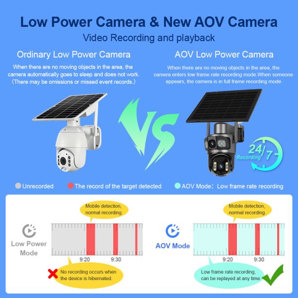 battery solar ptz camera