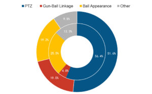 LS VISION security monitoring appearance data survey map