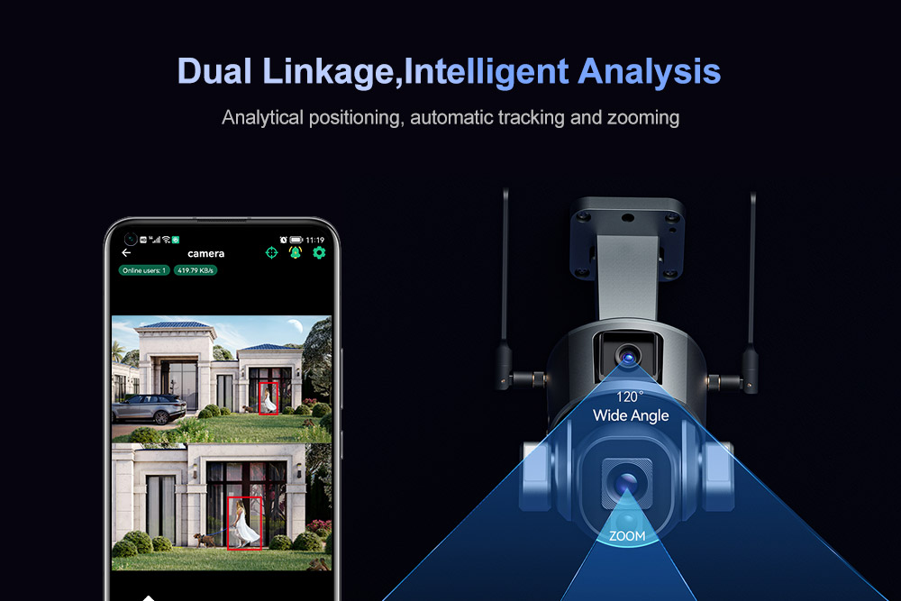 Auto-tracking zoom solar camera