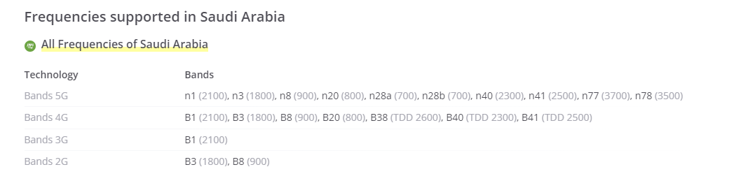 Frequencies supported in Saudi Arabia