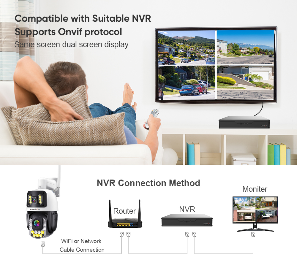 Compatible With Suitable Nvr Supports Onvif Protocol
