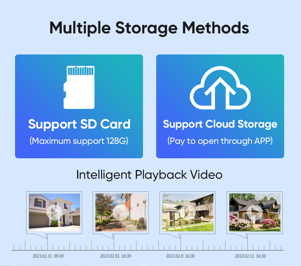Ls Vision Multiple Storage Methods
