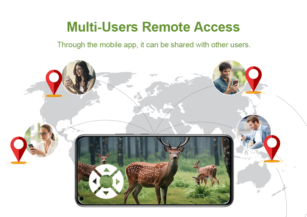 Multi Users Remote Access 