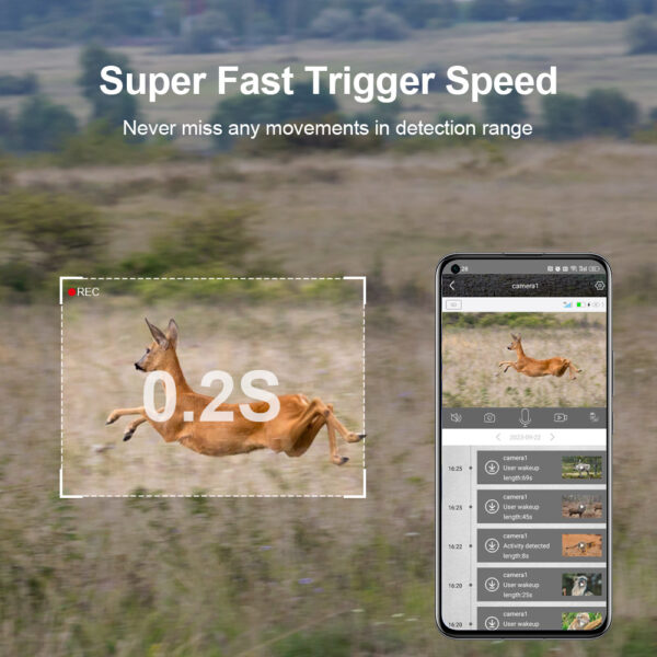 Super Fast Trigger Speed