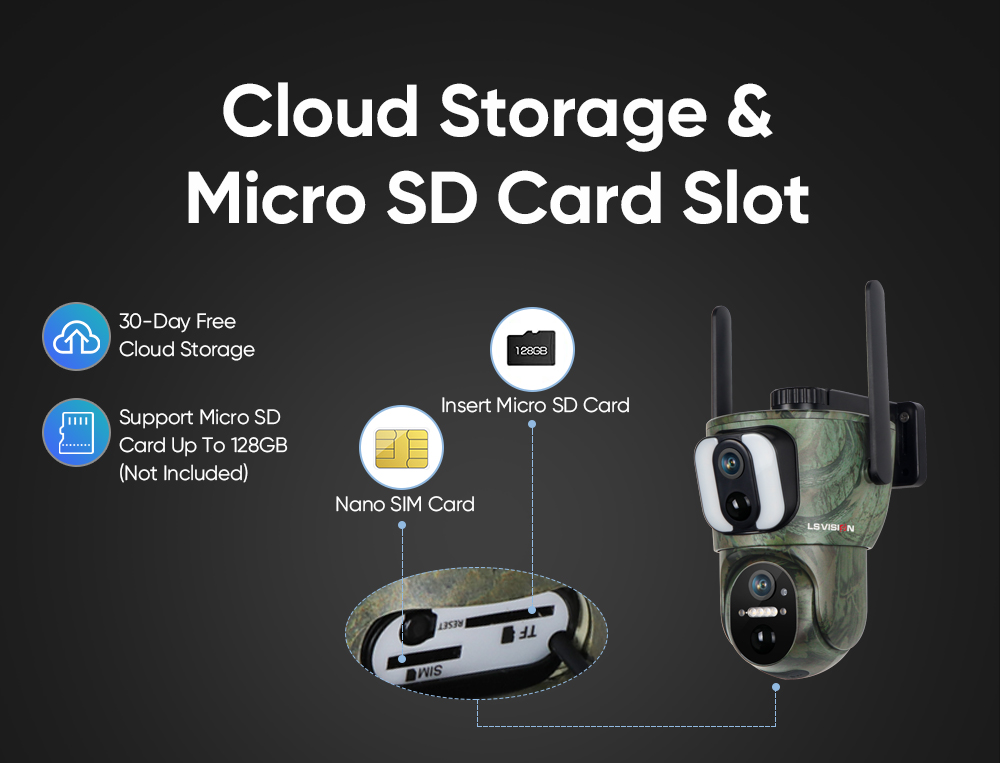 Cloud Storage Micro Sd Card Slot