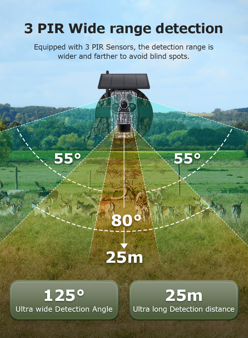 Ls Vision 3 Pir Wide Range Detection