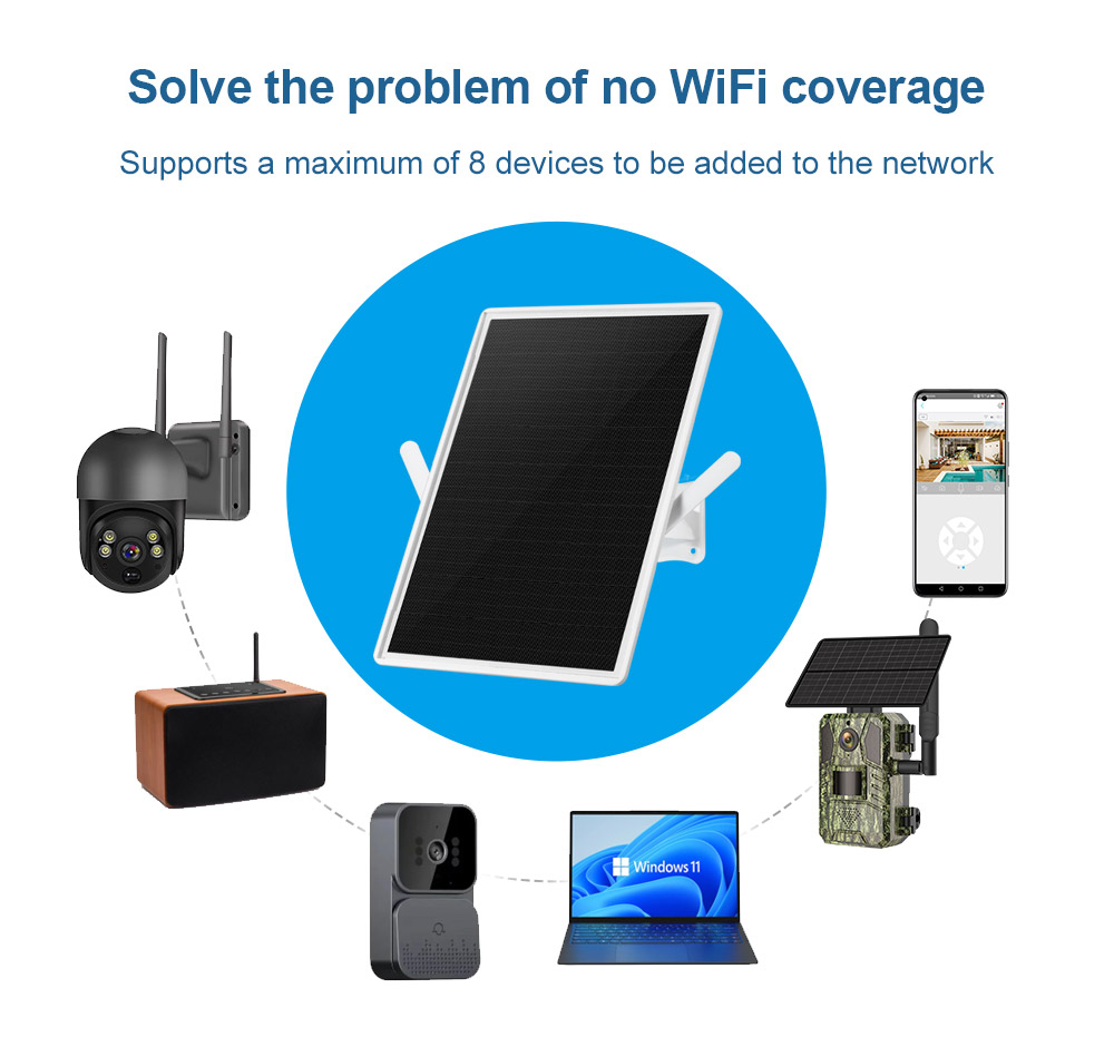 Multiple Devices Connected To A Solar Powered 4g Router