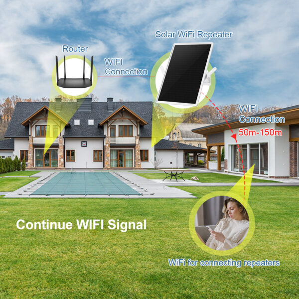 Solar Powered Wifi Repeater