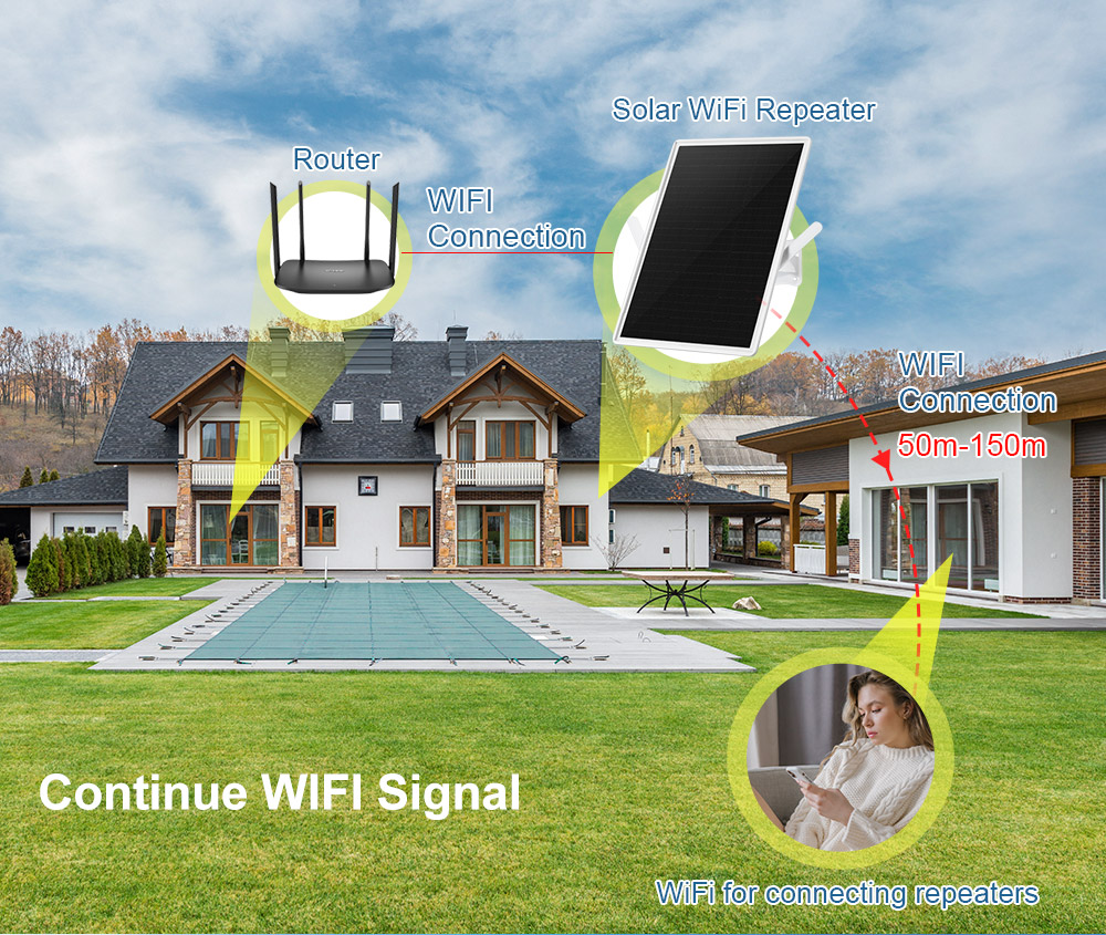 Solar Powered Wifi Repeater