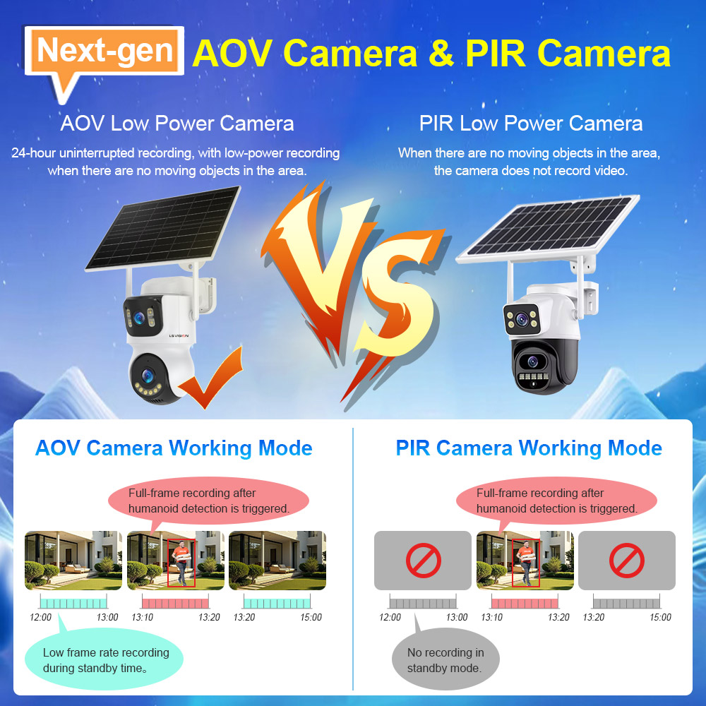 4g Wifi Aov Solar Camera
