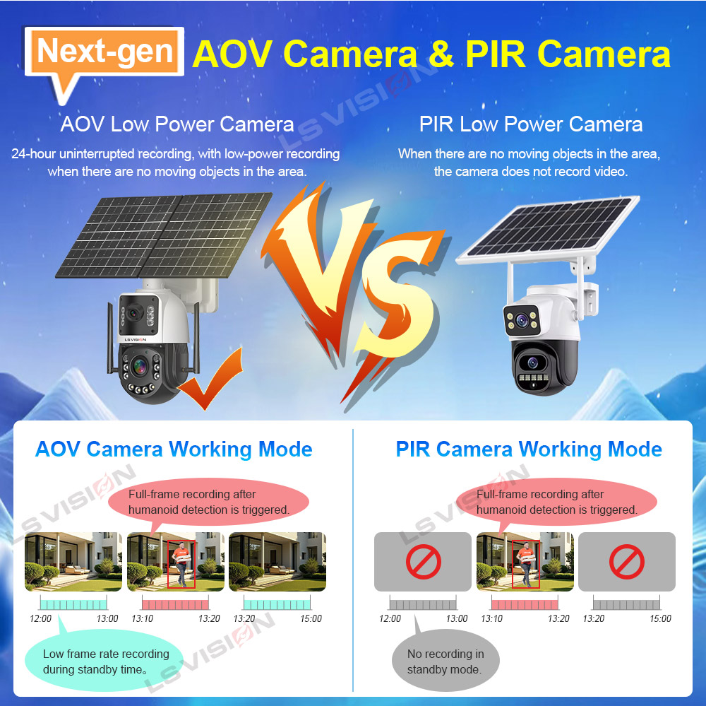 Ls Vision Cs102 50x Aov Solar Camera