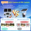 Hs10 Aov Ptz Camera 7