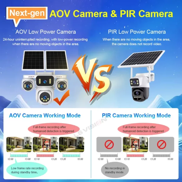 Hs10 Aov Ptz Camera 7