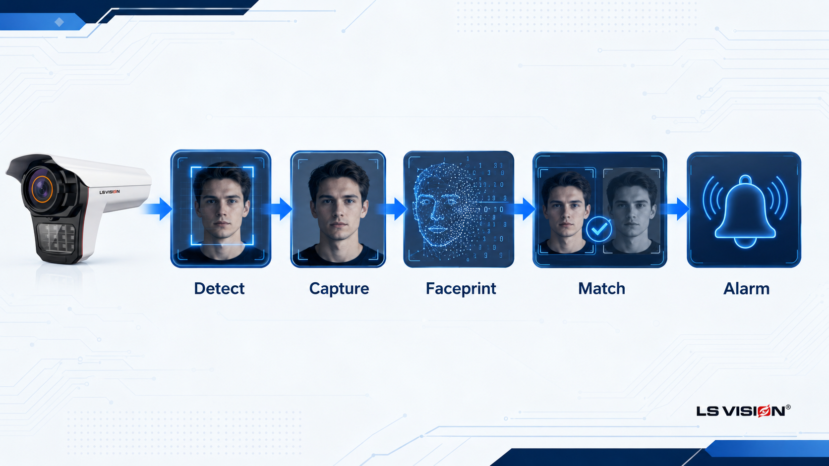 face recognition camera