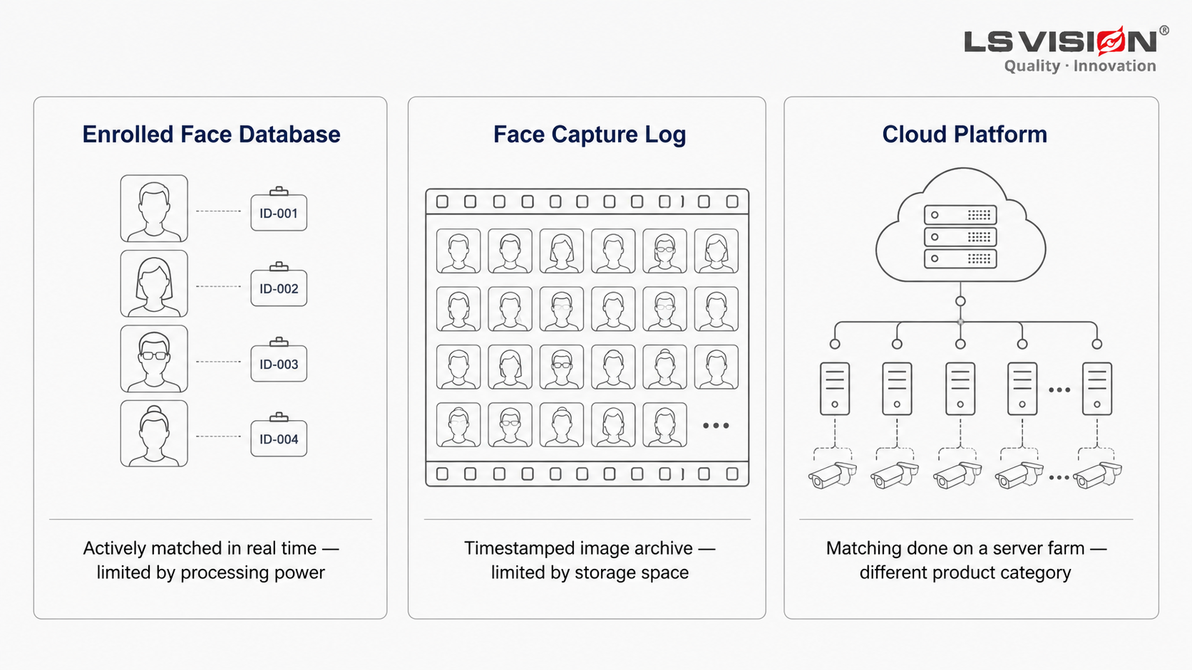 Face Recognition Camera
